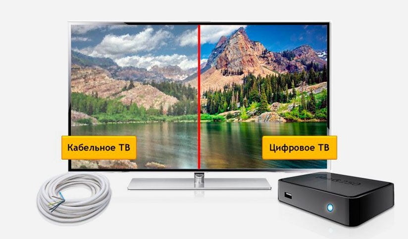 Кабельное ТВ Дом.ру в село Харлово